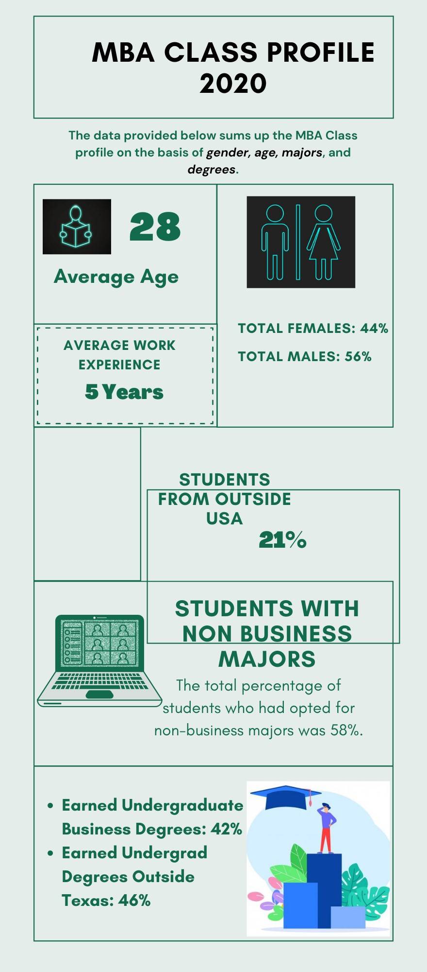 texaschristianuniversityplacements