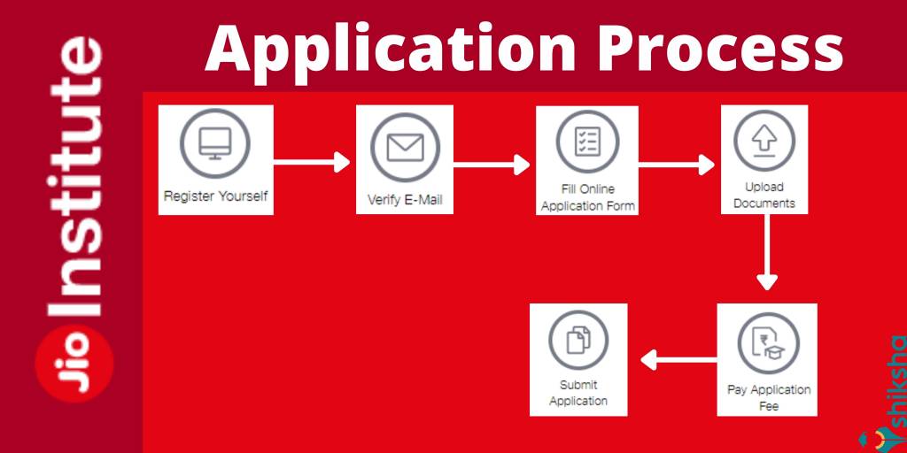 Jio Institute Entrance Test (JET) 2022 Exam Dates, Fees, Registration