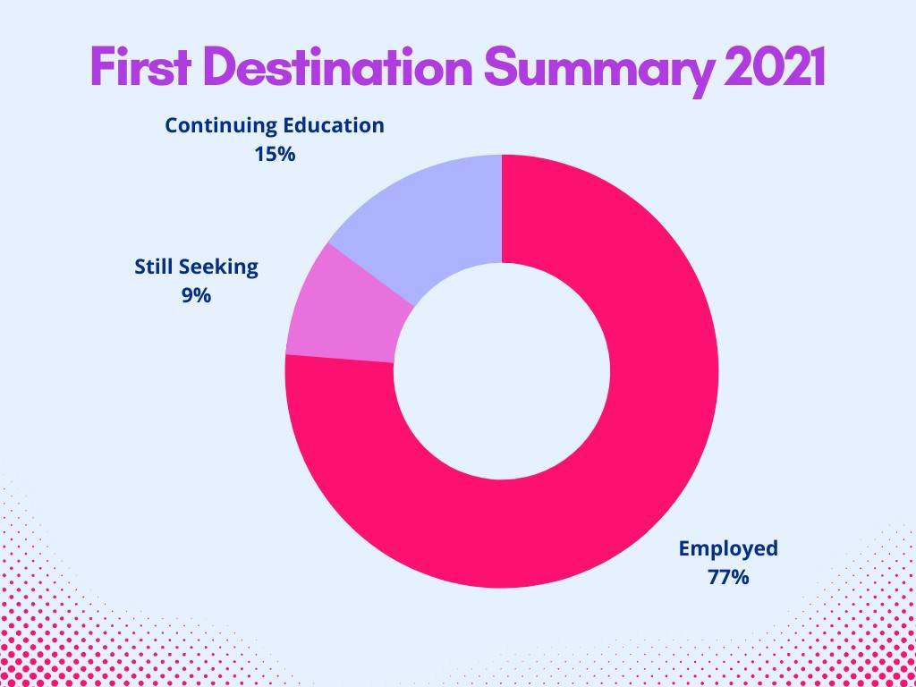bradleyuniversityplacements