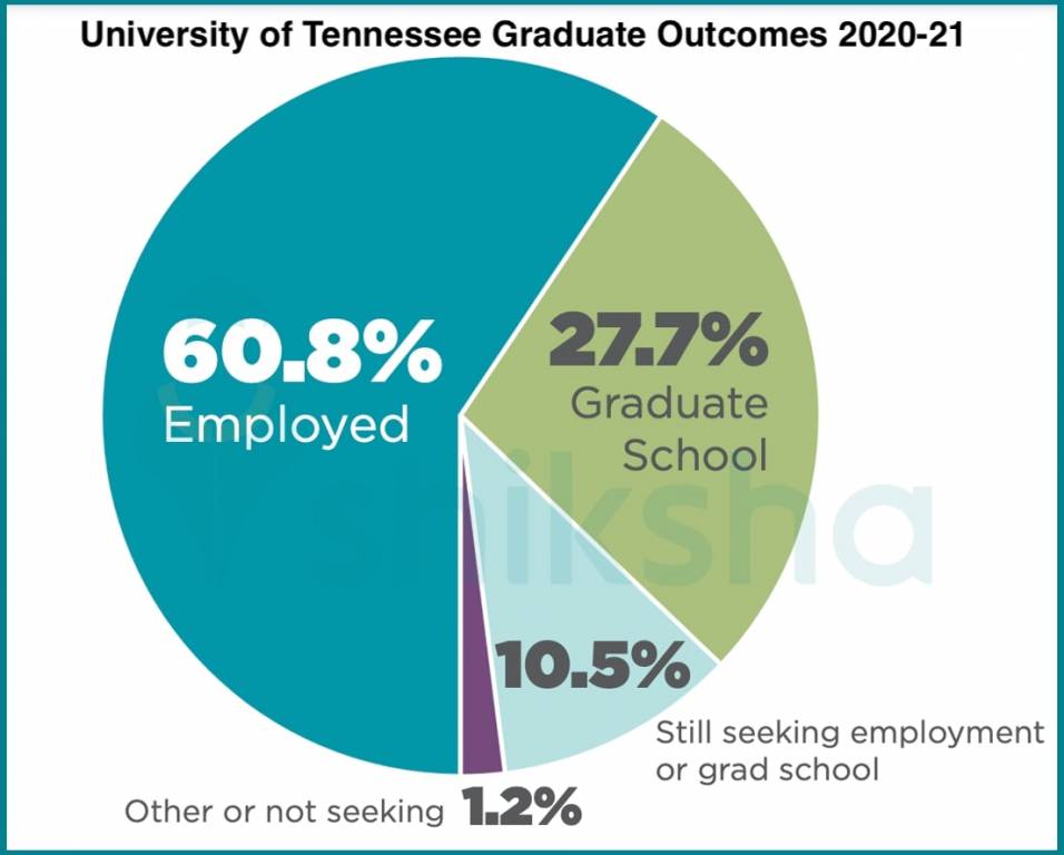 univoftennesseeplacement
