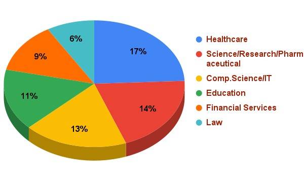 brandeisuniversityplacements