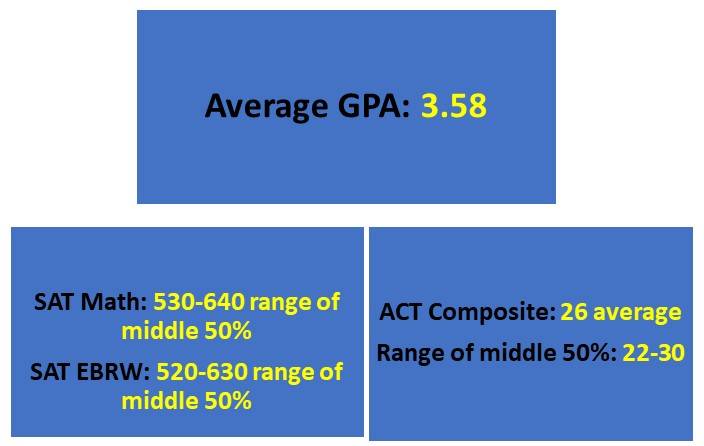 mississippistateplacements