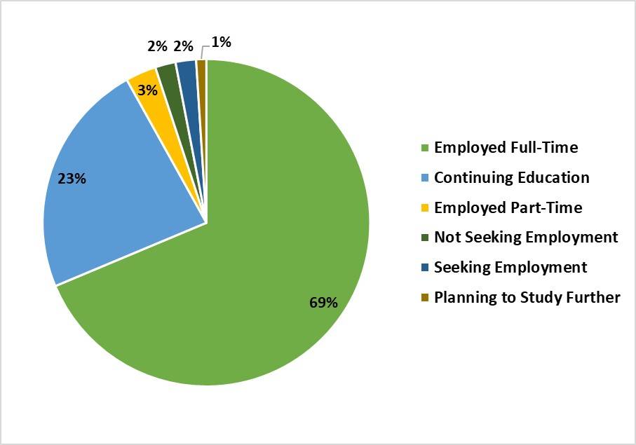 mississippistateplacements