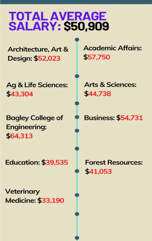 mississippistateplacements