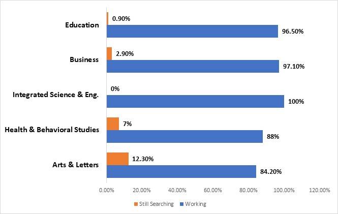 jamesmadisonplacements