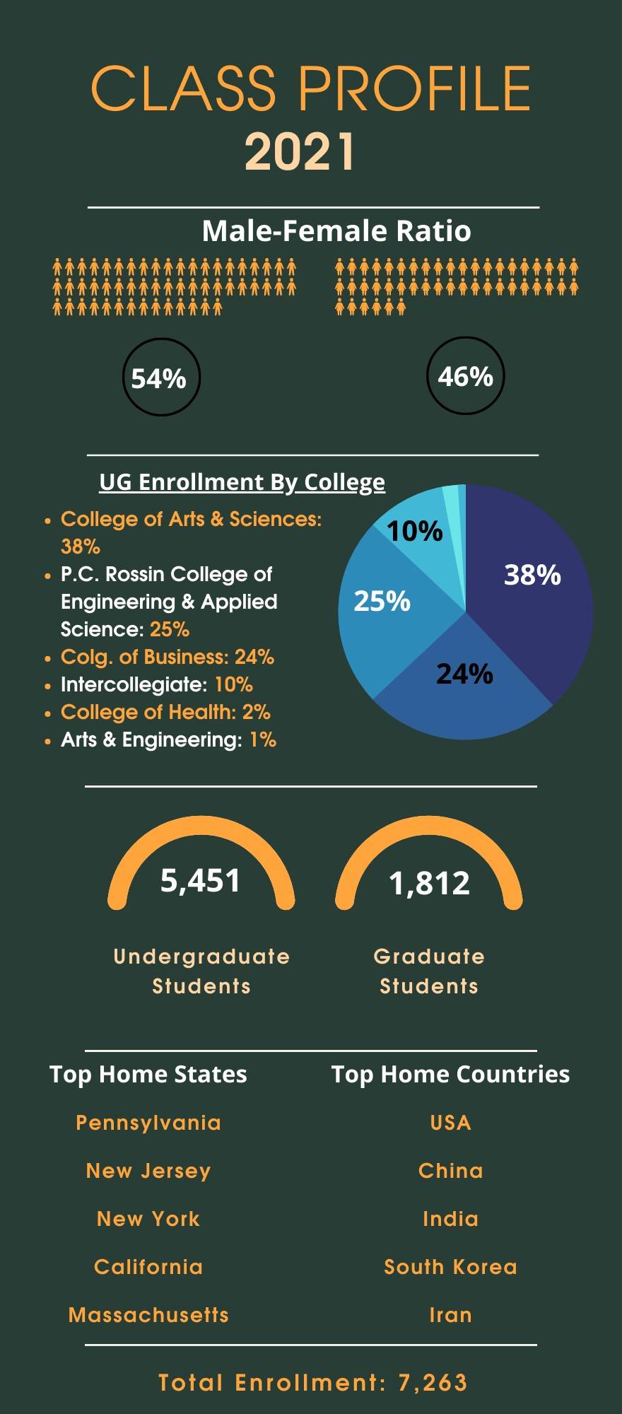 Lehigh University Placements: Internships, Salaries, Job Opportunities, FAQs