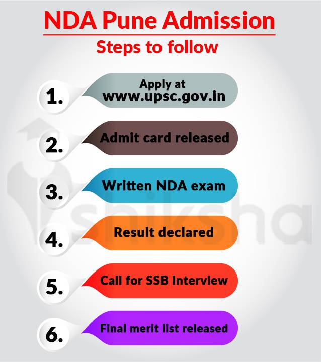 NDA Admission Process