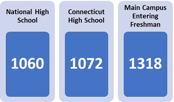 connecticutplacements
