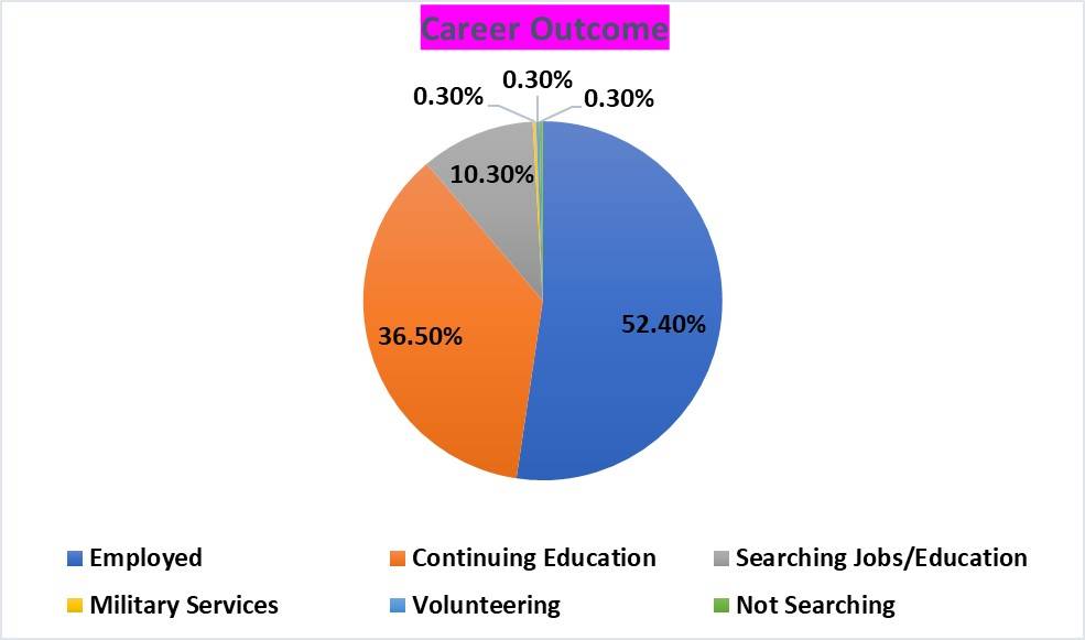 connecticutplacements 