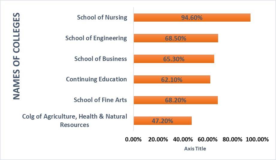 connecticutplacements