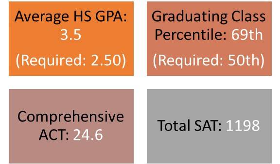 montanastateplacements