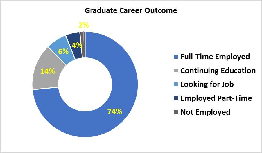 montanastateplacements