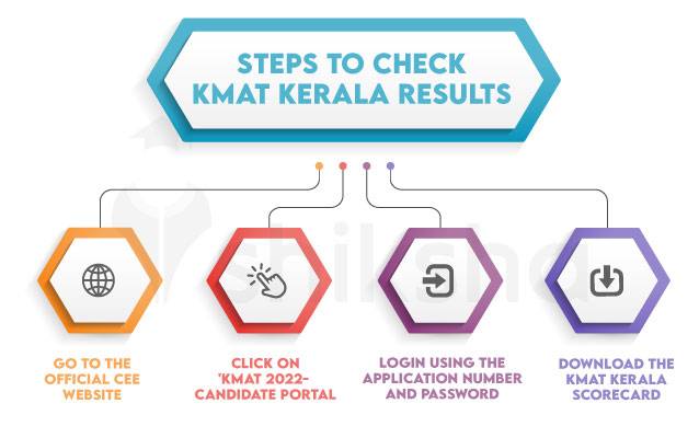 Steps to check KMAT Kerala results