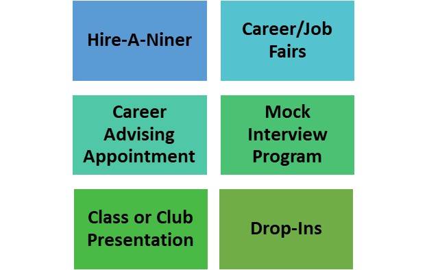 universityofnorthcarolinaplacements