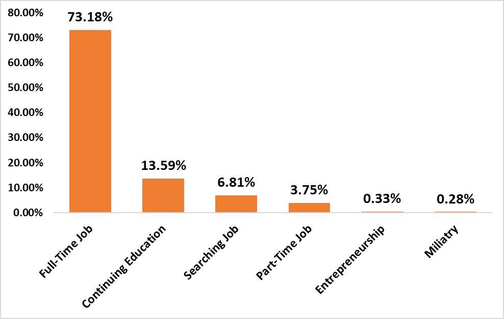 universityofnorthcarolinaplacements