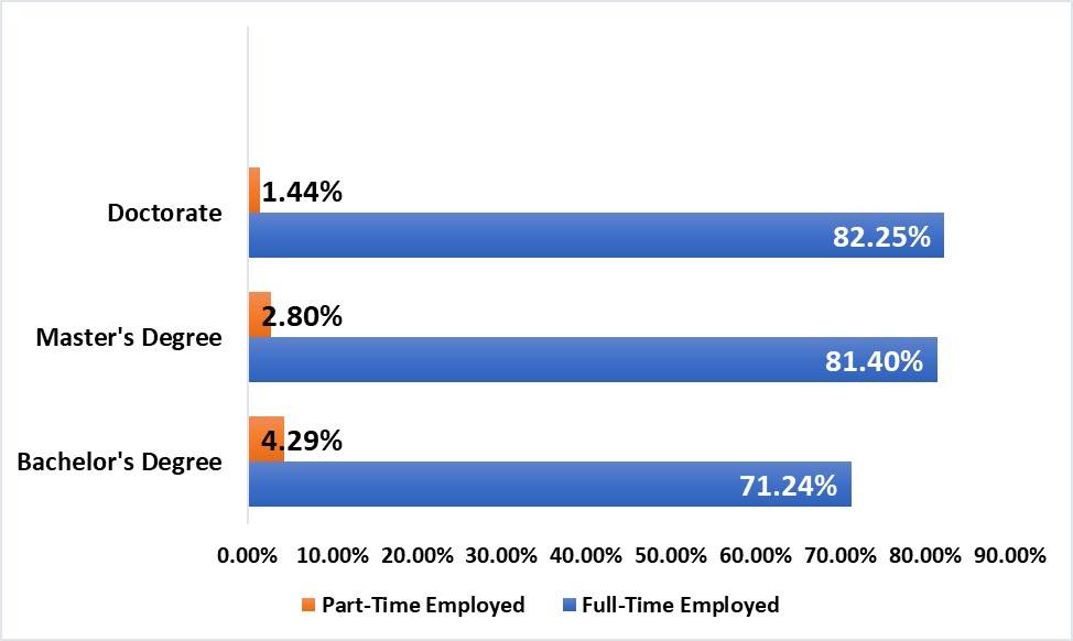universityofnorthcarolinaplacements