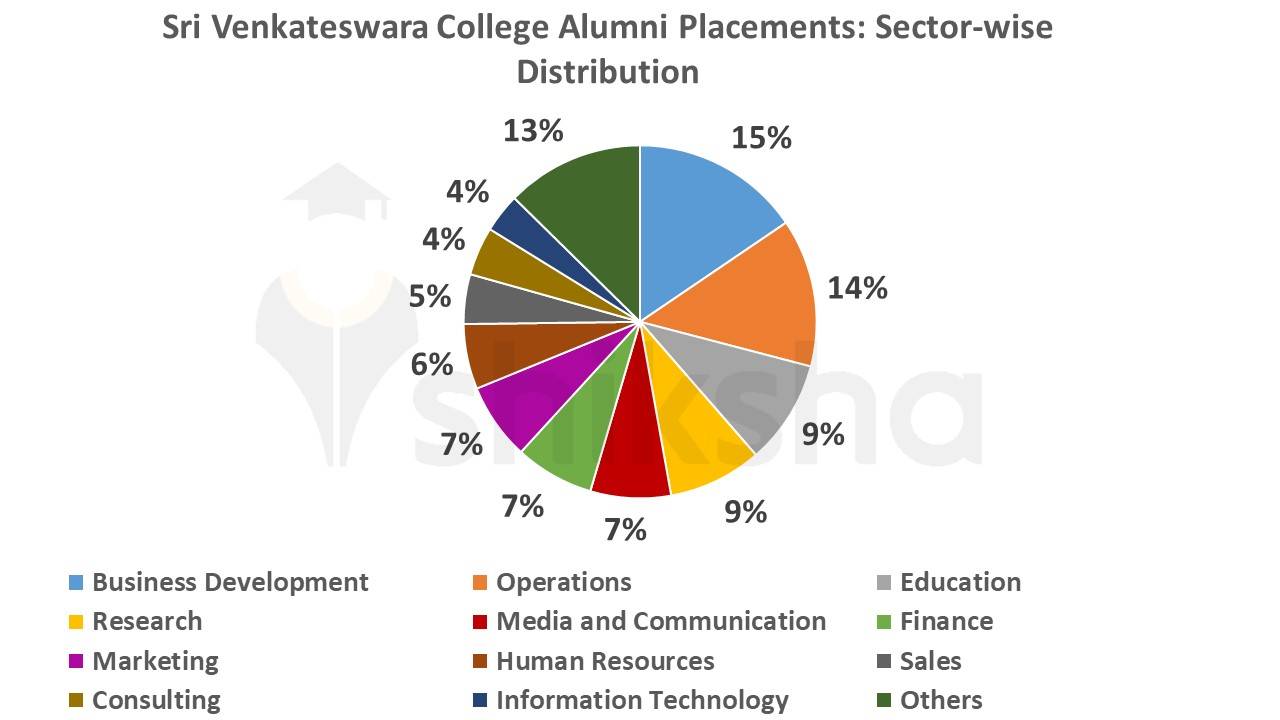 Sri Venkateswara College alumni