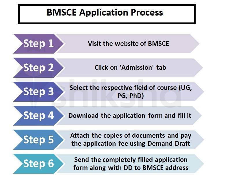 BMSCE Application Form