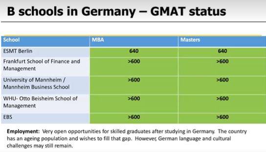 B schools accepting GMAT in Germany