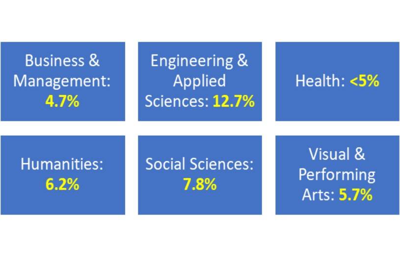 kwantlenpolytechnicplacements