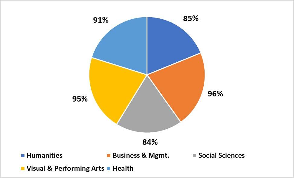 kwantlenpolytechnicplacements