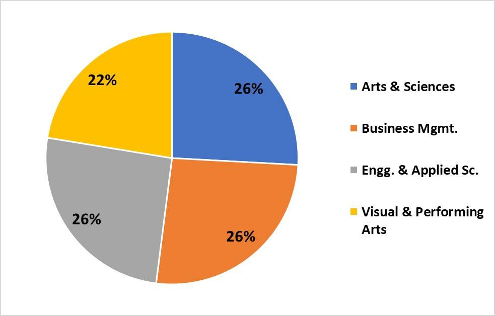 kwantlenpolytechnicplacements