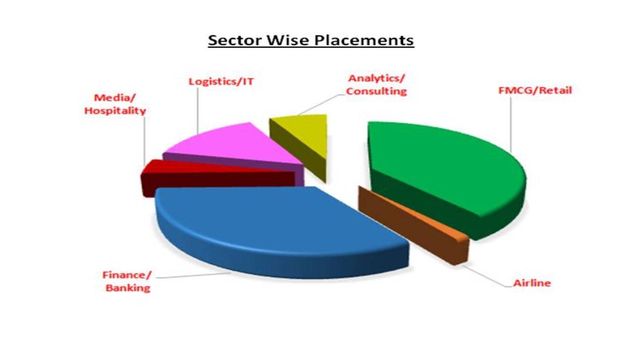 tkm institute of management
