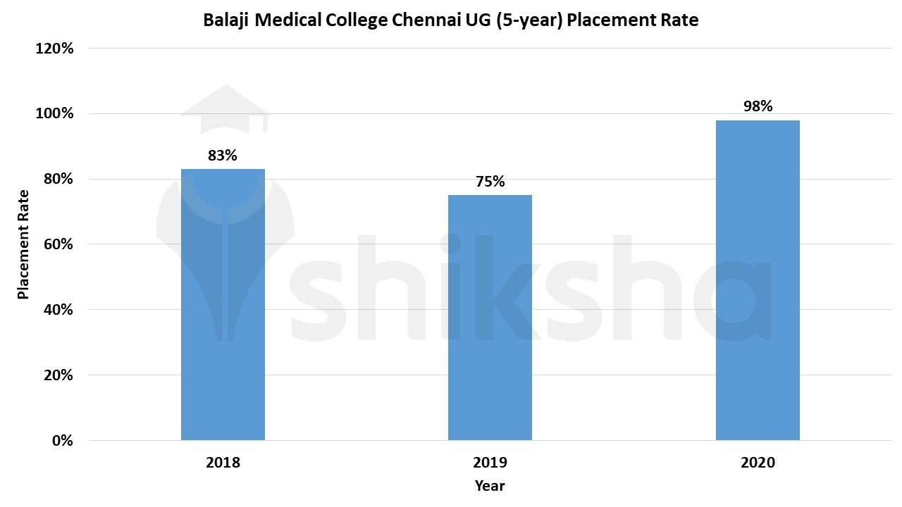 Balaji Medical College