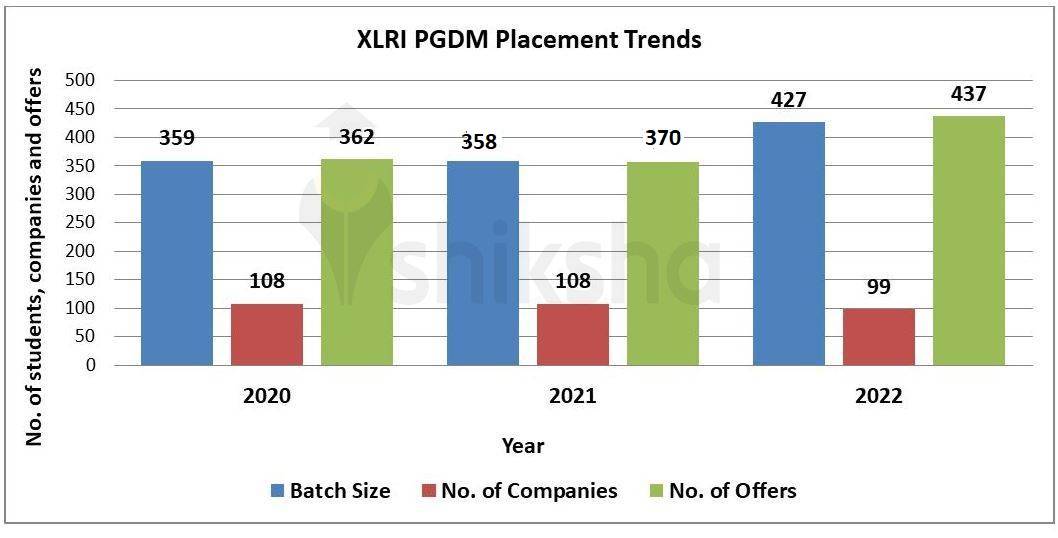 MBA at XLRI, Jamshedpur Courses & Fees 2022