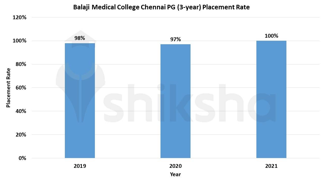 balaji medical college