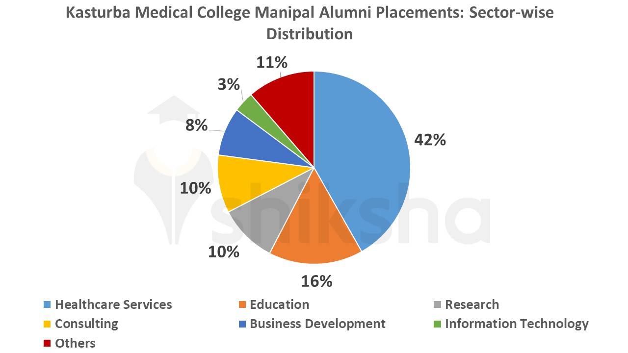 KMC Manipal Alumni