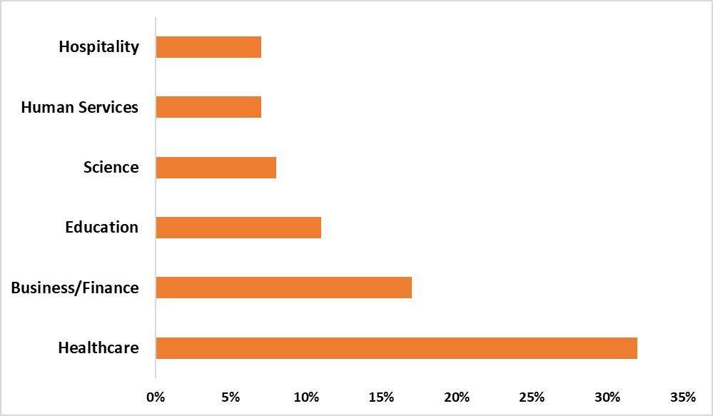 universityofworcesterplacements