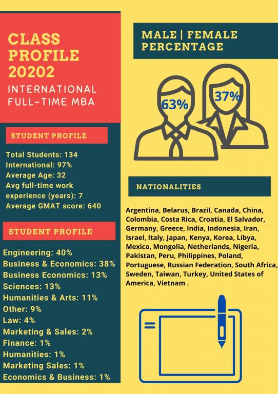 erasmusuniversityplacements