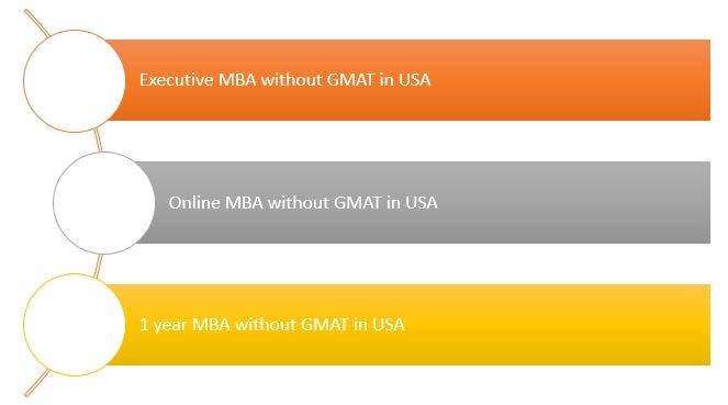 MBA in USA without GMAT