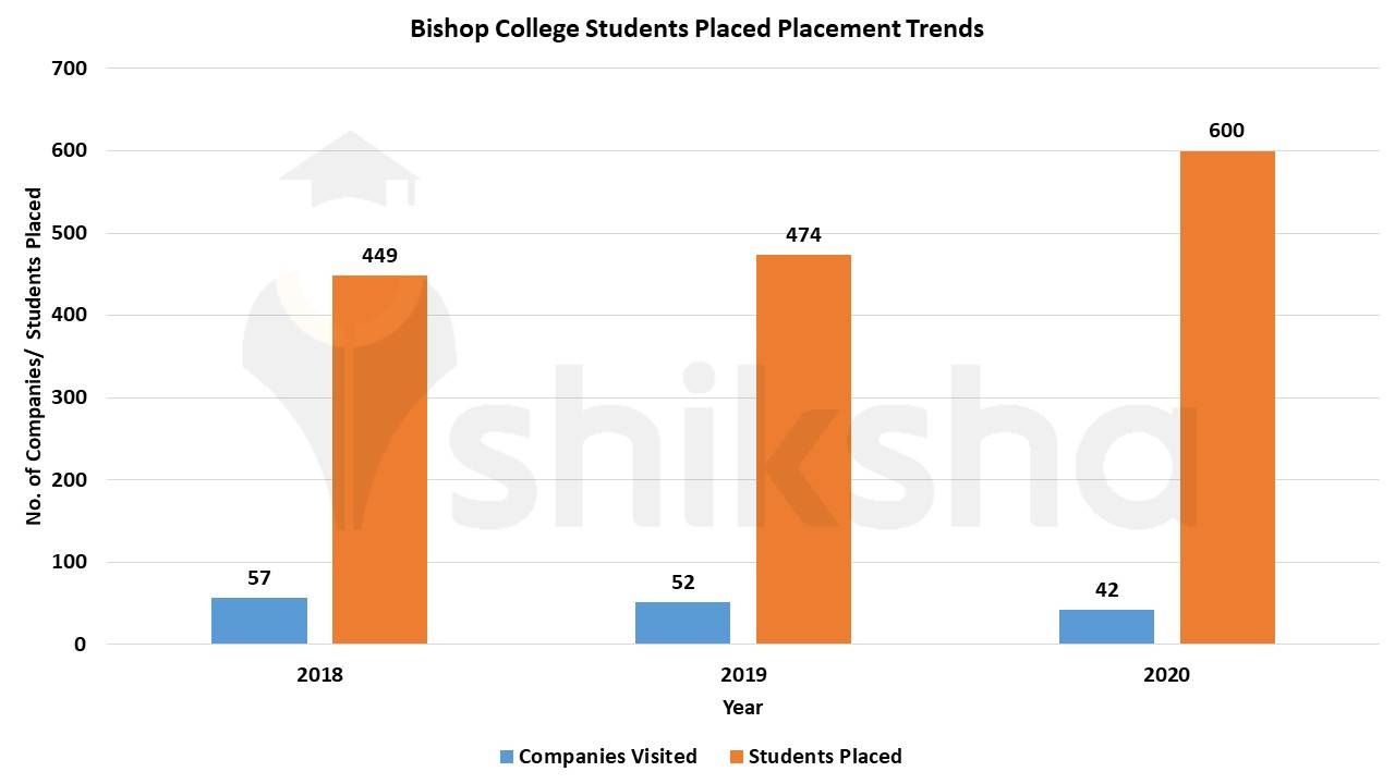 bishop heber college