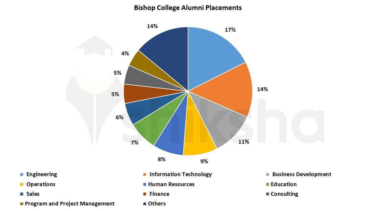 bishop heber college