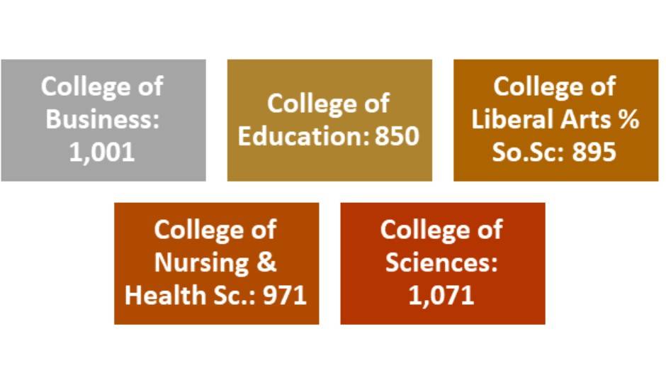 auburnuniversitymontgomeryplacements