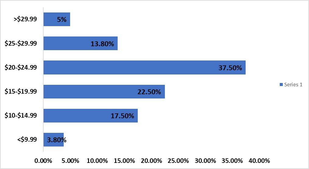 auburnuniversitymontgomeryplacements
