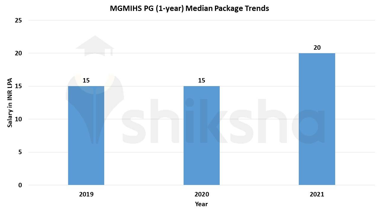 mgm institute of health sciences