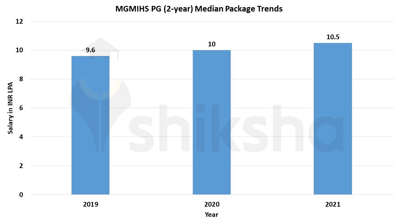 mgm institute of health sciences