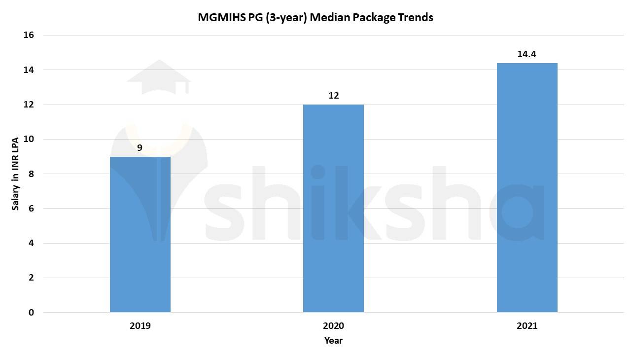 mgm institute of health sciences