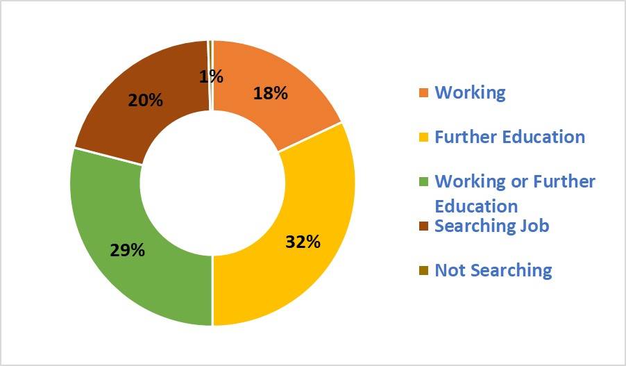Adelphi University Placements Internships, Salaries, Job Opportunities