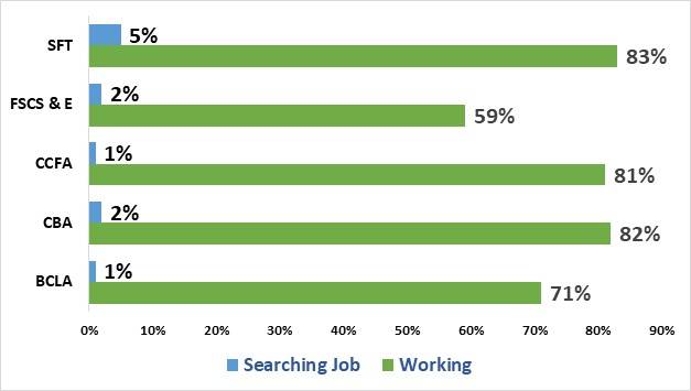 loyolamarymountplacements