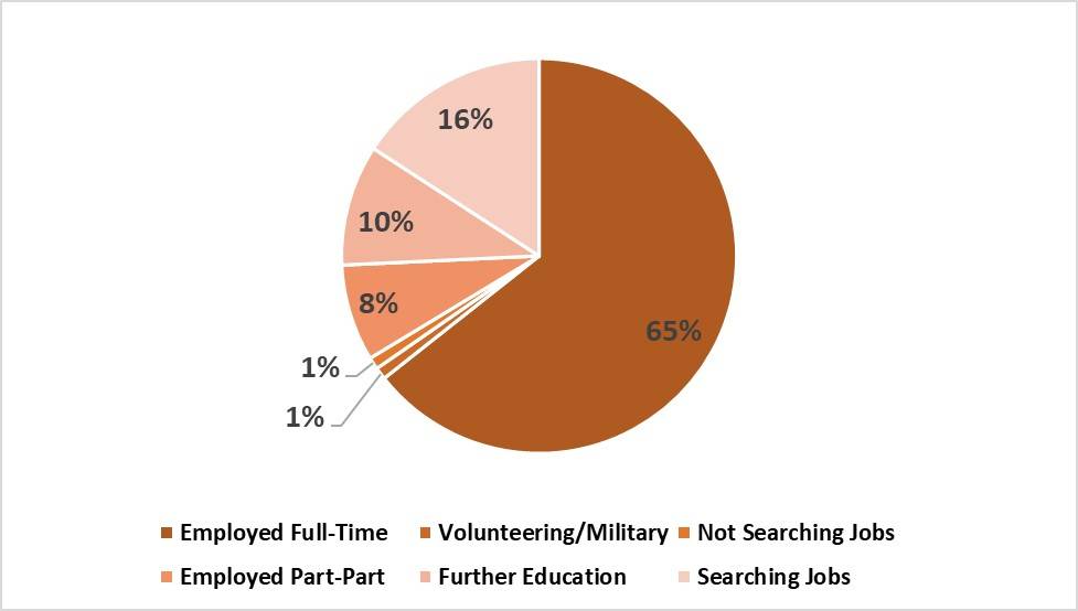 grandvalleystateplacements