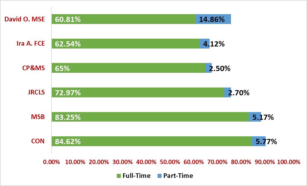 brighamyoungplacements