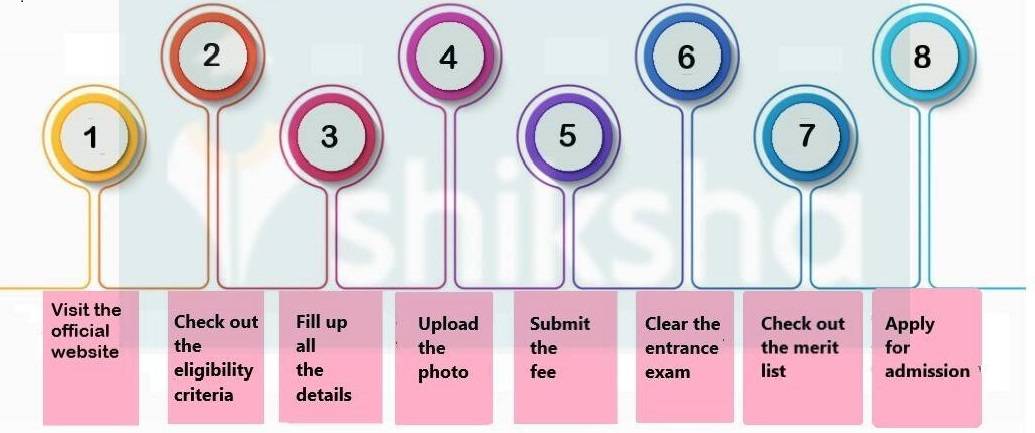 SOA University 2022 application process