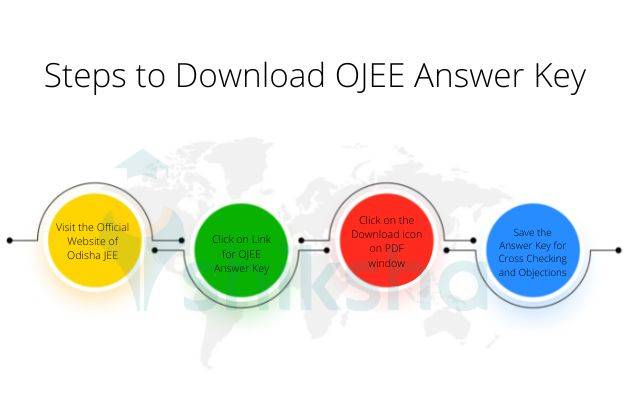 OJEE ANSWER KEY