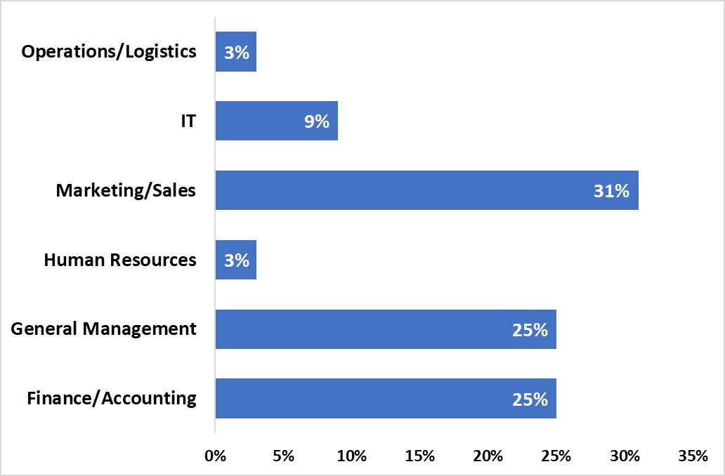 pepperdineuniversityplacements