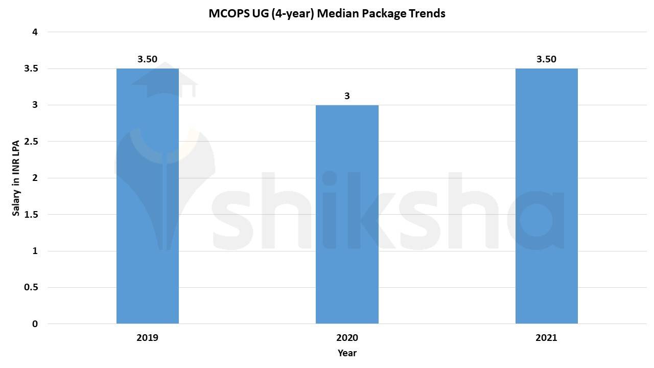 manipal college of pharmaceutical sciences