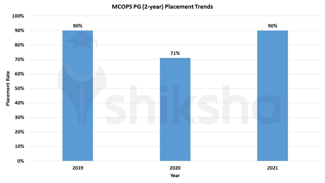 manipal college of pharmaceutical sciences